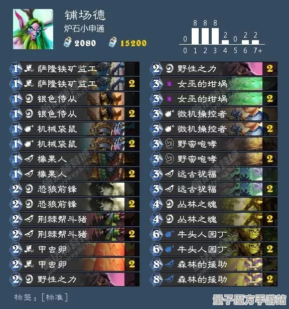 传奇命运之轮秘境宝藏启程