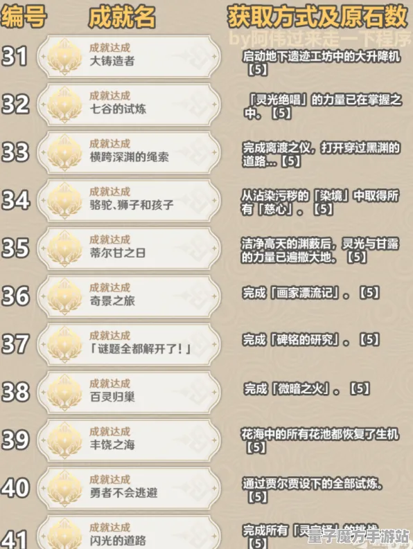 统治战场之王战略帝国崛起