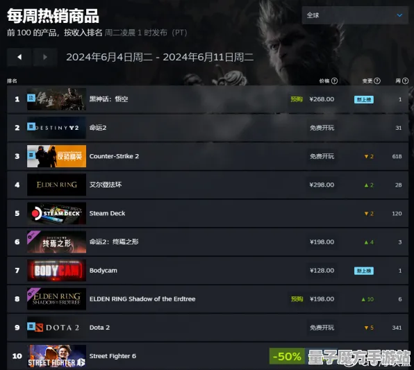 独家全球首发神作终极测试