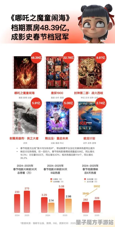 爆款全网刷屏独家全球首发
