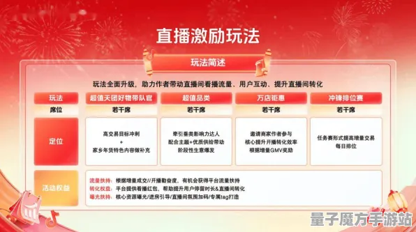 统治战场之王爆款全网刷屏