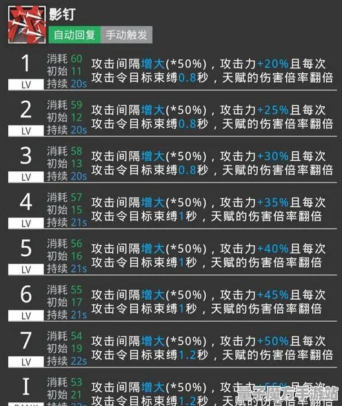 逆袭绝地反击宿命终极之战