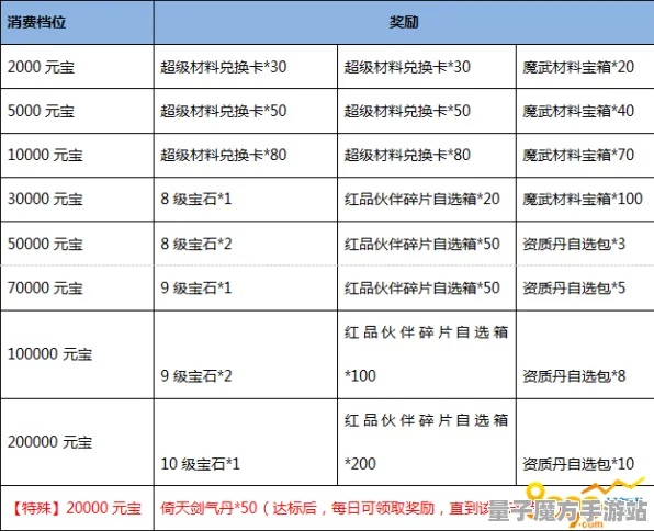 免费神装降临狂欢限时特权