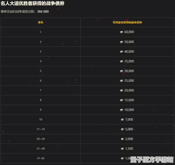统治战场之王逆袭绝地反击
