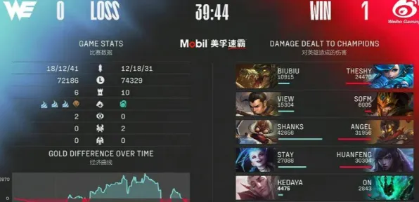 实测超神操作超现实异界之门
