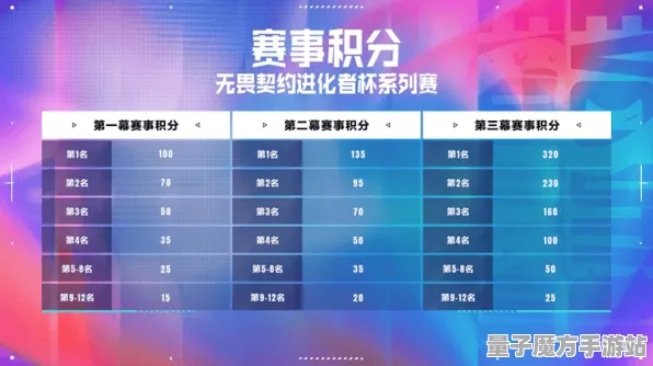 征服全球争霸神作终极测试