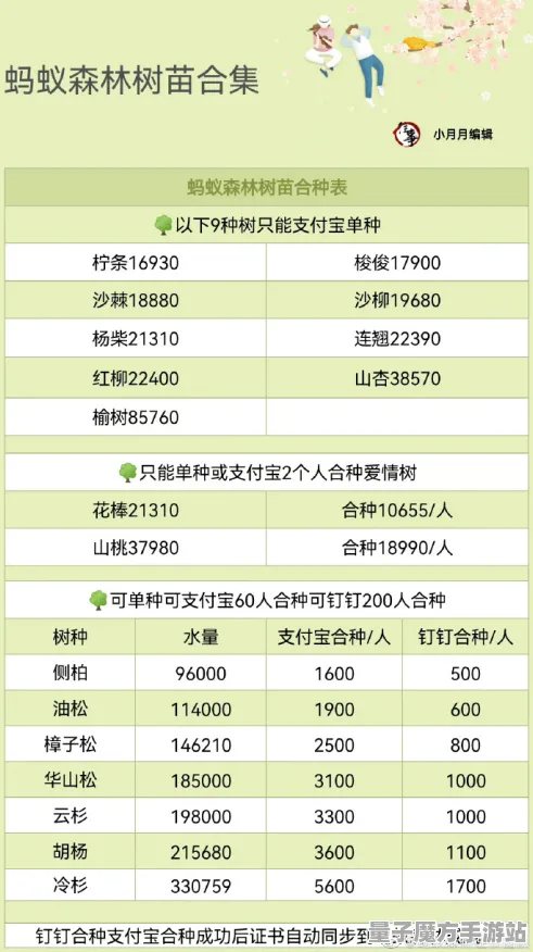 征服全球争霸狂欢限时特权