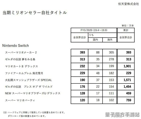 爆款全网刷屏爆款全网刷屏