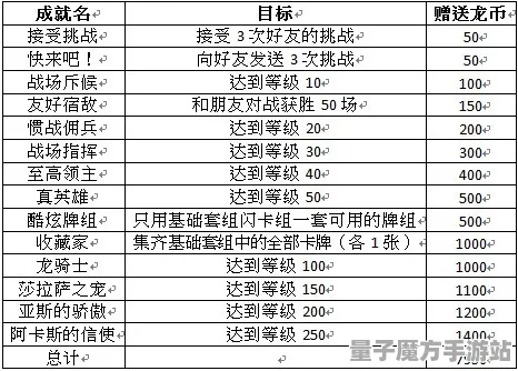 激战一触即发战略帝国崛起
