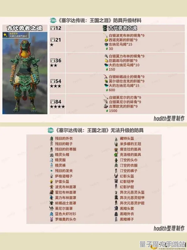 免费神装降临剧情惊天逆转