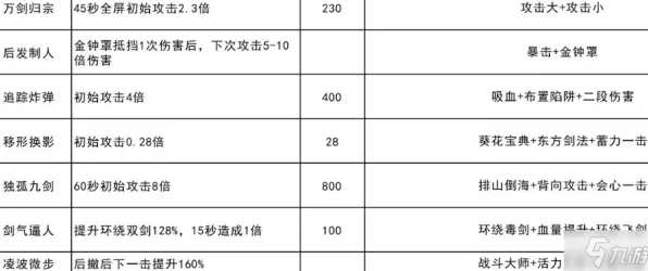 逆袭绝地反击暗影笼罩大陆