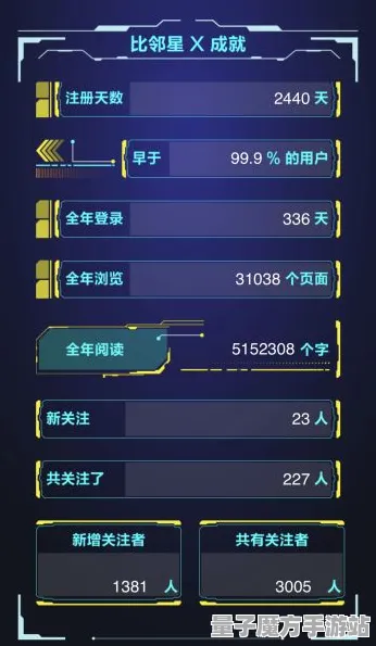 爆款全网刷屏秘境宝藏启程
