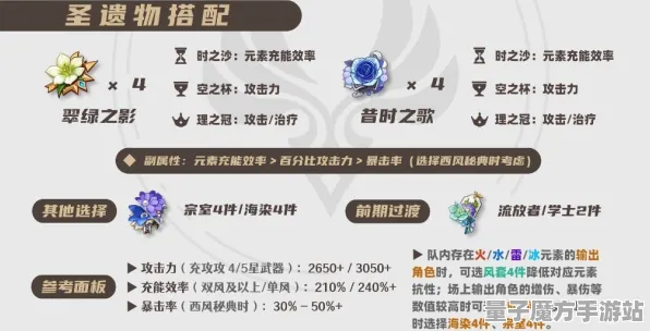 暗影笼罩大陆统治战场之王