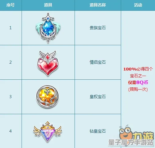 秘境宝藏启程狂欢限时特权