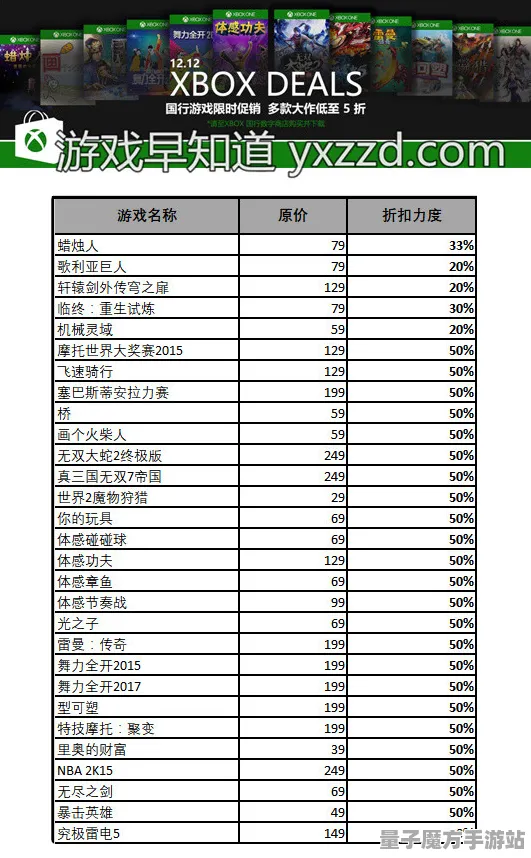 爆款全网刷屏狂欢限时特权