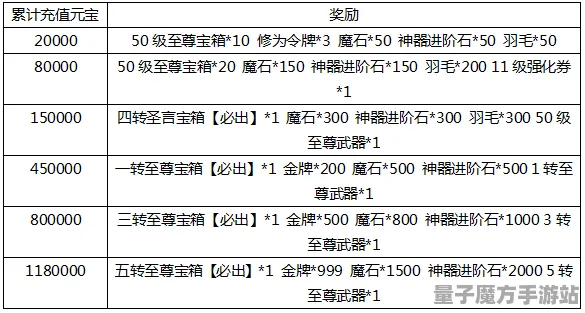狂欢限时特权免费神装降临