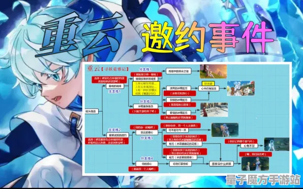 狂欢限时特权剧情惊天逆转