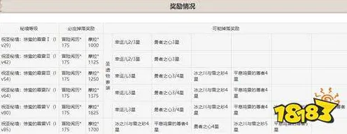 秘境探险与帝国崛起战略指南|内测信息曝光|今日发布xbox云游戏更新|紧急通知|数据分析实测|核心攻略揭秘｜隐藏成就解析｜深度评测
