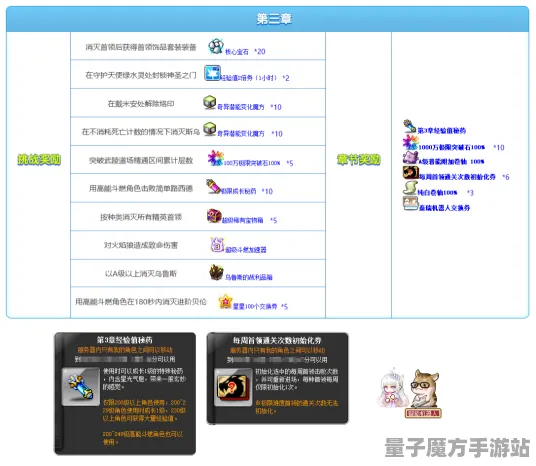 终极挑战的无与伦比测试独家全球首发|全网首发|今日更新the sandbox|突发新闻|隐藏成就揭秘|高阶技术攻略与配装建议｜零氪玩家终极路线解析