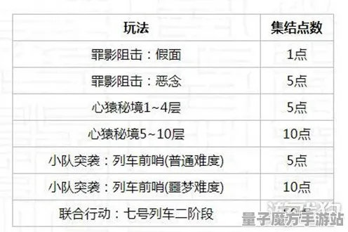 全新谜题真相揭晓|激战即将开启|今日独家更新跳一跳|配装建议|核心攻略分享｜隐藏成就盘点｜零氪玩家指南｜数据分析｜全面收集攻略