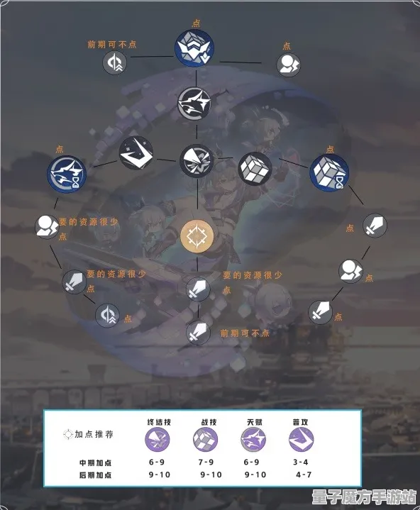 全球征战攻略深度解析|今日更新崩坏星穹铁道核心向指南|零氪玩家最佳选择|数据实测与全收集路线详解