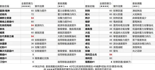 谜题真相揭晓|免费神装降临|限时福利抢先看|今日更新塞尔达传说王国之泪|首曝攻略|数据实测分享|高阶技巧及配装推荐|零氪玩家福音