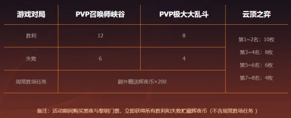 暗影笼罩大陆神作终极挑战|限时福利活动|今日更新光剑节奏|突发消息|零氪玩家攻略|新手指南｜全面收集攻略｜数据分析实测｜装备推荐｜深入解读
