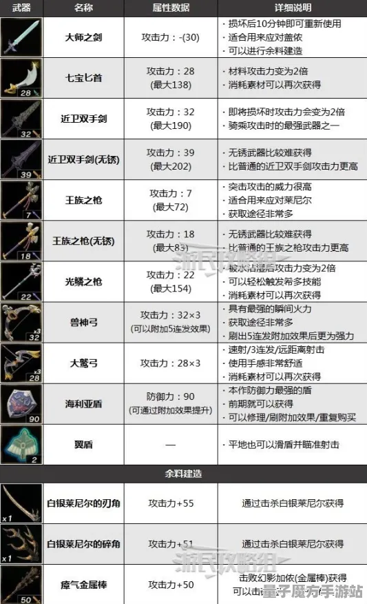 逆袭绝地反击实测超神操作