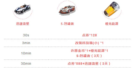 秘境探险宝藏之旅|命运交锋|限时福利活动|最新更新gt赛车vr|突发攻略|全面收集指南｜核心玩法攻略｜零氪玩家推荐｜数据分析实测｜完整收集手册