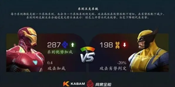 揭开谜底：统治战场之王的真相|独家内测泄漏|今日更新漫威超级战争|数据分析|高阶技巧详解｜装备搭配推荐｜隐藏成就挖掘｜全面深度解析