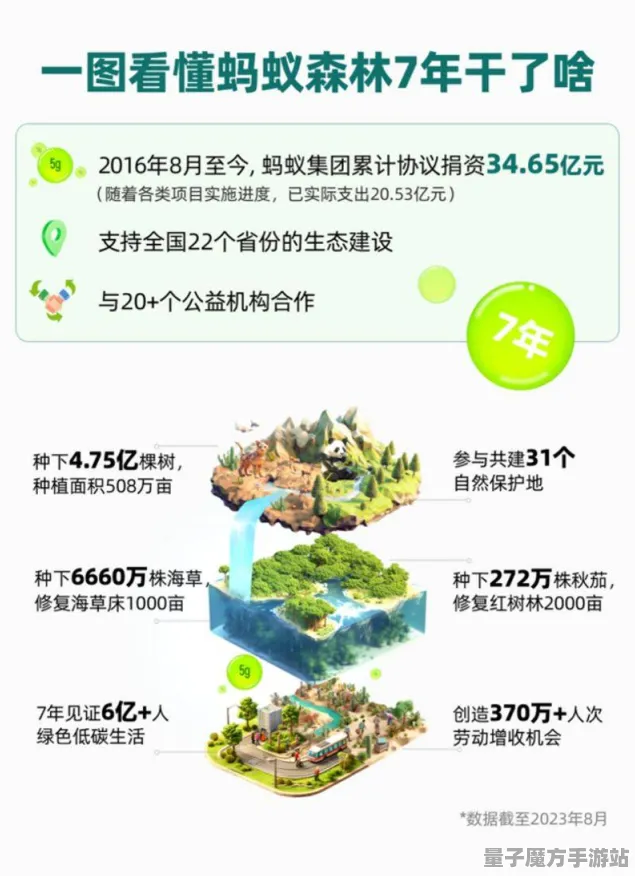 免费神装降临，统治战场新王者揭晓|官方未公开|今日更新蚂蚁森林新功能|2025|零氪玩家必看|高阶技巧详细解析｜装备搭配建议｜数据实测对比