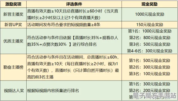 免费神装降临统治战场之王