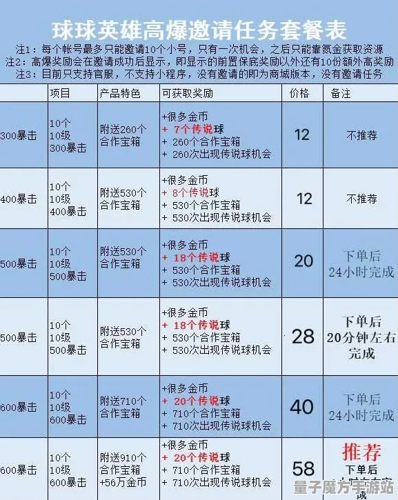 征服全球争霸史诗dlc降临