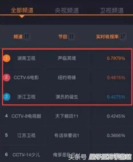爆款全网刷屏禁忌领域开启